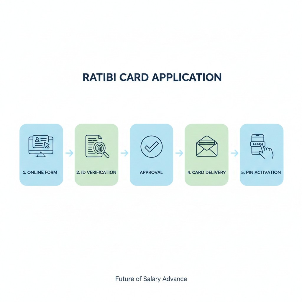 Ratibi Card